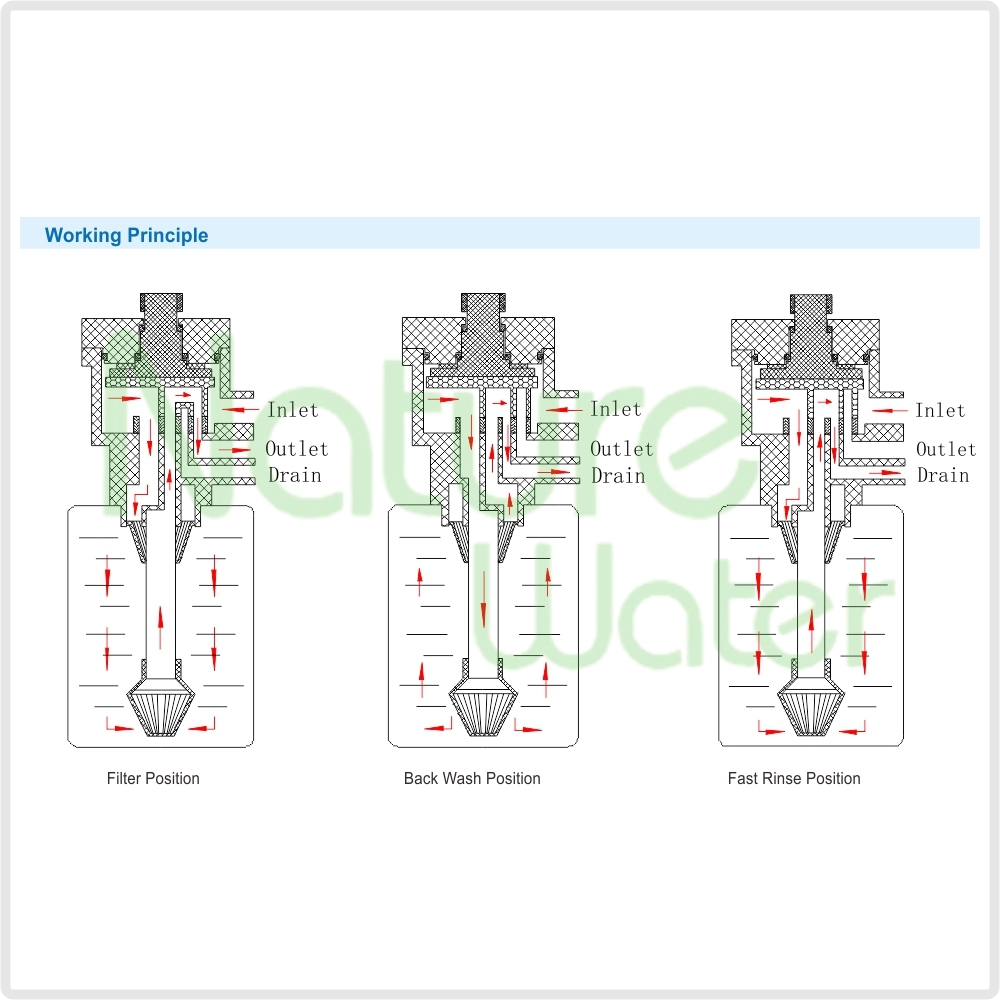 Automatic Water Flow Control Valve for Filter Use