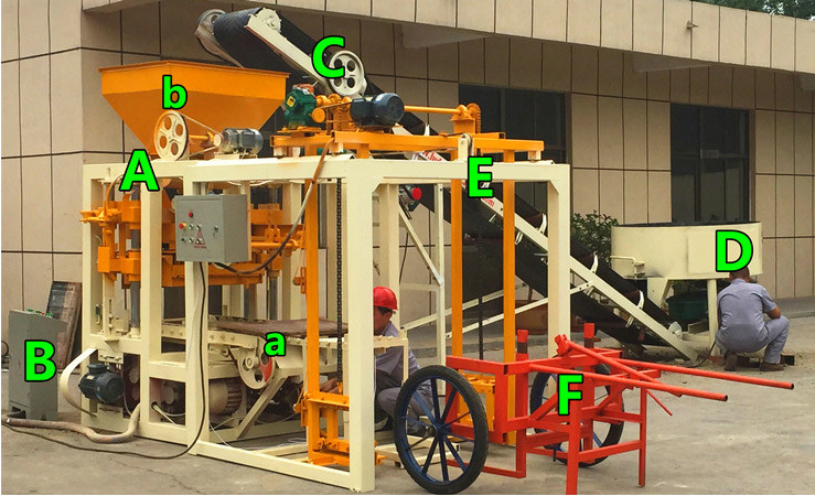 Qt4-24 Manual Solid Concrete Block Making Machine Groupage Shipping in Guangzhou