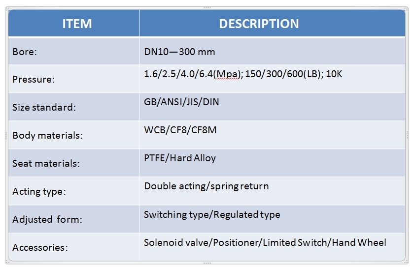 Flanged Pneumatic Floating Ball Valve ANSI/JIS/GB