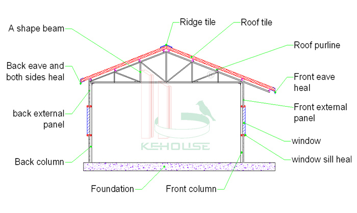 Easy Assembly Portable Mobile House for Brazil Market