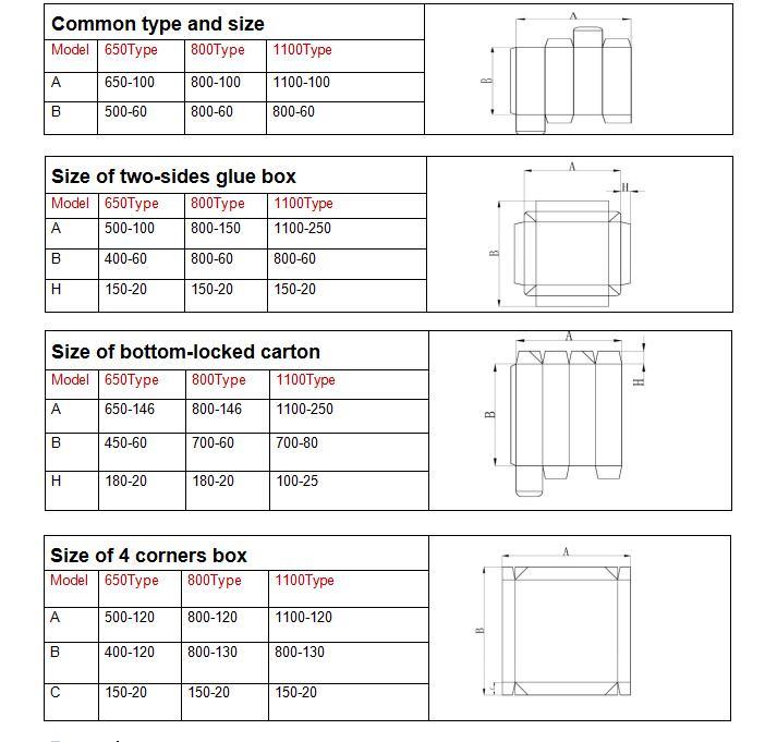 Equipment for Making Paper Bag Cardboard Box Gluing Machine (GK-1100GS)