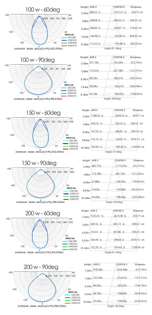 100W/250W/150W/200W LED High Bay Lamp for Industrial/Warehouse/Workshop Lighting