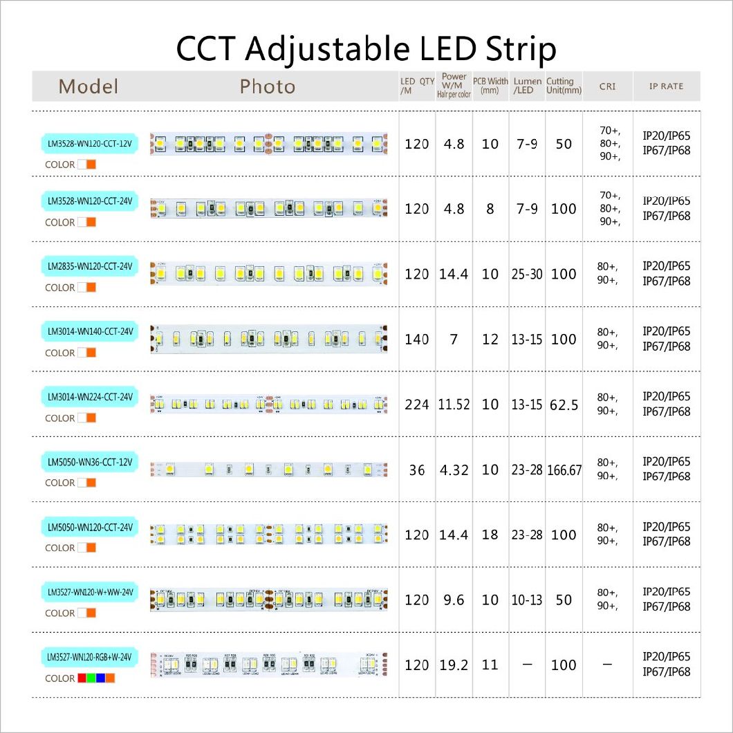 High Performance SMD3528 CCT Adjustable LED Strip Light with CE, FCC, RoHS authenticate