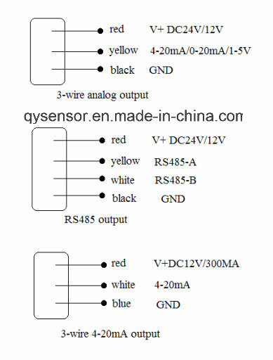 Ultrasonic Level Sensor for Deep Water