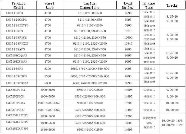 5-7 Tons/4*2/Hot Sale Rhd and LHD Light Truck /Mitsubishi Technology