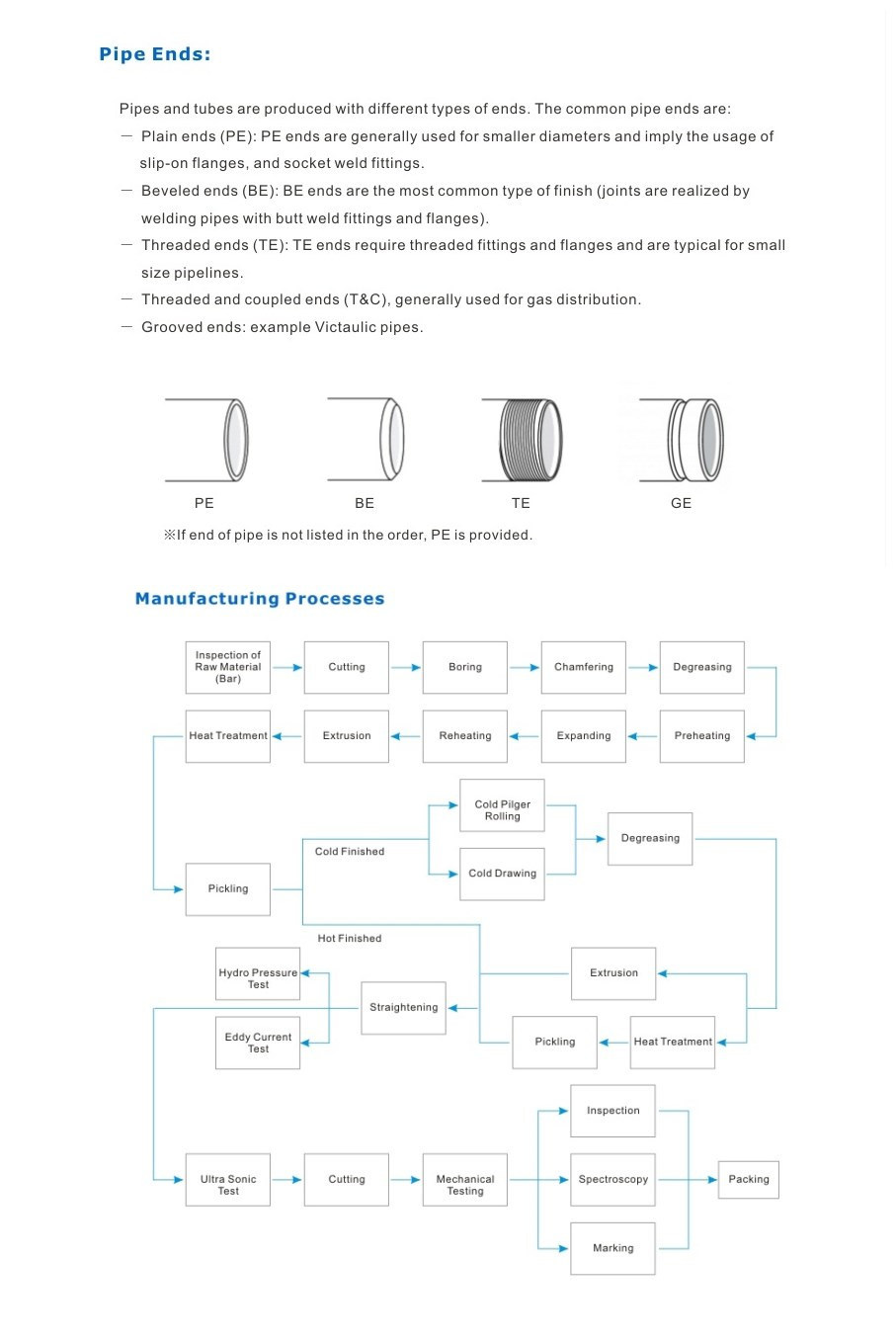 ASTM (201/304/310S/316L/321/904L) Stainless Steel Seamless Pipe/Tube with Bright Mirror Polished Finish