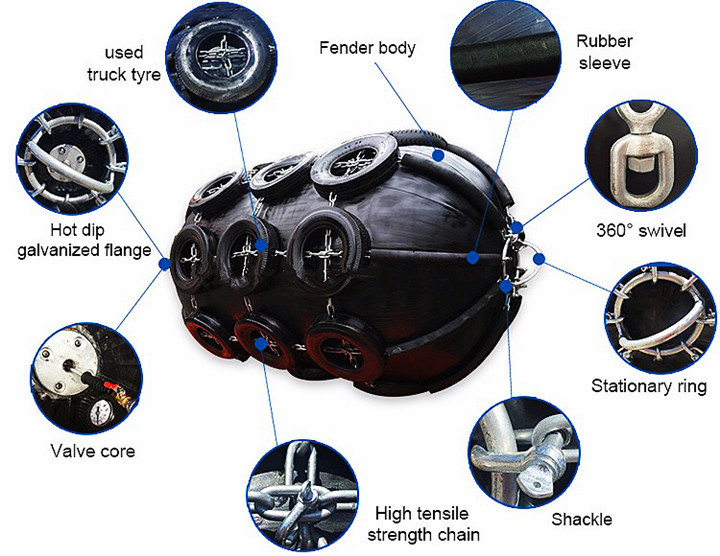 Inflatable Floating Marine Boat Pneumatic Type Rubber Fender for Ships