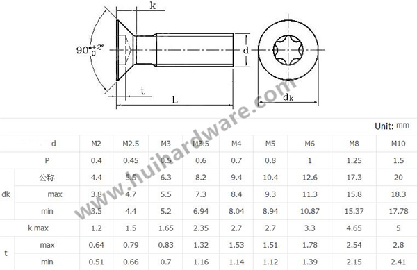 SUS304/SUS316 Countersunk/Csk/Flat Head Torx Machine Screws for Security