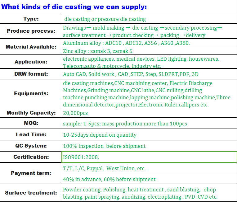 China Aluminum Alloy Metals Die Casting for Shell Parts