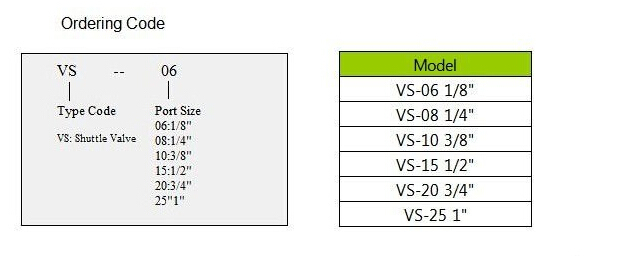 Vs-08 Pneumatic Shuttle Valve Pneumatic Valve