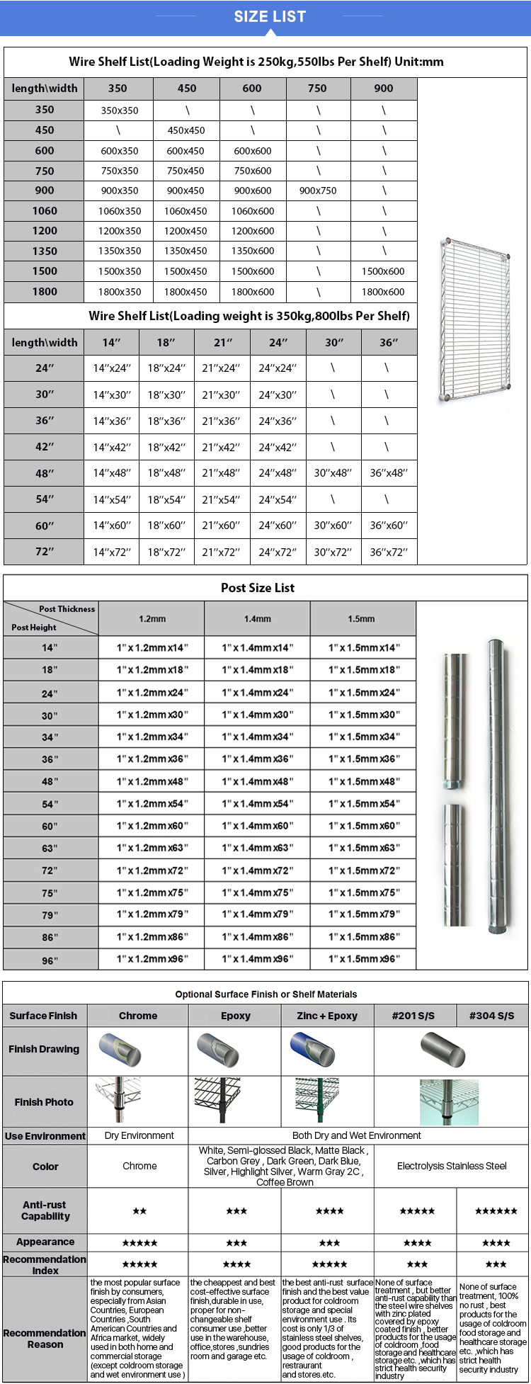 Hot Sale 4 Tier Heavy Duty Wire Shelf Trucks Warehouse Steel Storage Rack with Caster