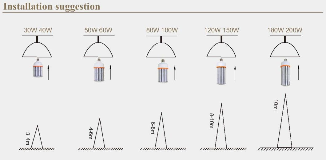 IP65 LED Corn Light 20W/30W/40W/50W/60W/80W/100W/120W/150W