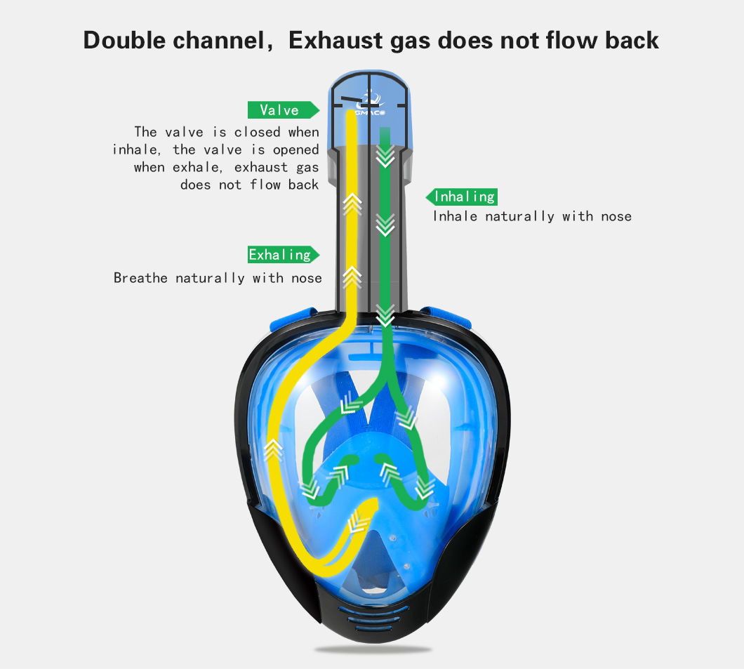 Best Price Diving Mask Snorkel Mask Full Face and Easy Breath Diving Mask for Go PRO Mountings