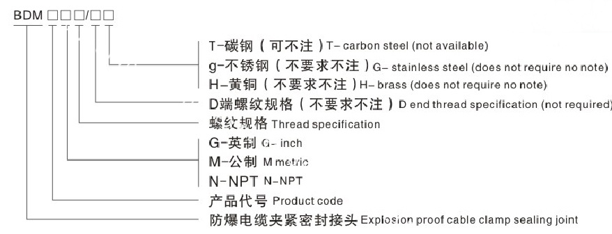 Explosion Proof Fittings, Explosion Proof Union Coupling