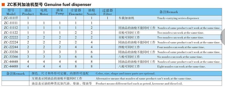 Zcheng Fuel Dispenser Fuel Pump 6 Nozzle Gas Pump Petrol Dispenser New Star Series