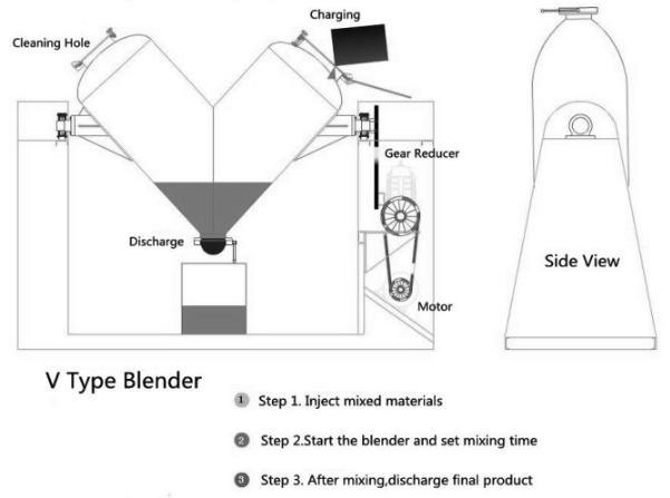 Industrial Size Batch Type V Shape Mixer Machine for Mixing Dry Powder or Grain