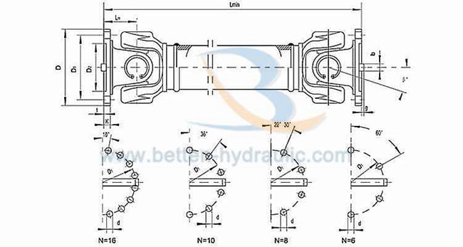 Double Cardan Shaft for Sale