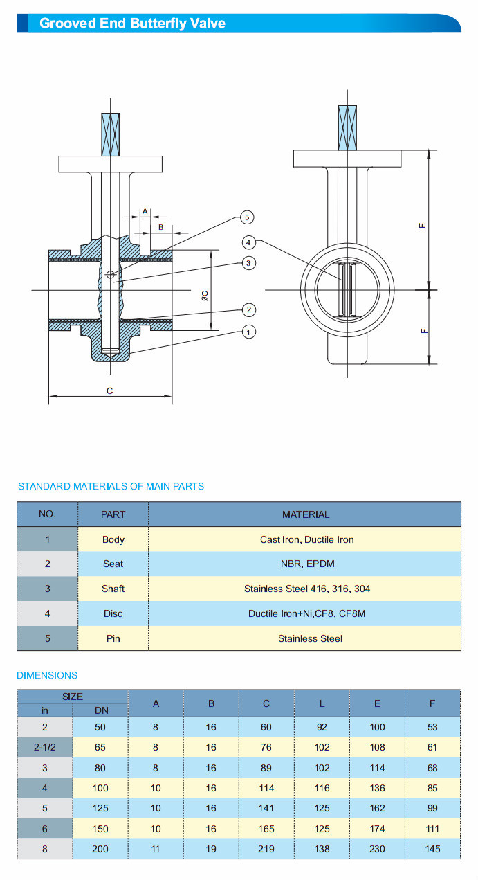 Soft Seat and Lever Operator Grooved End Butterfly Valve