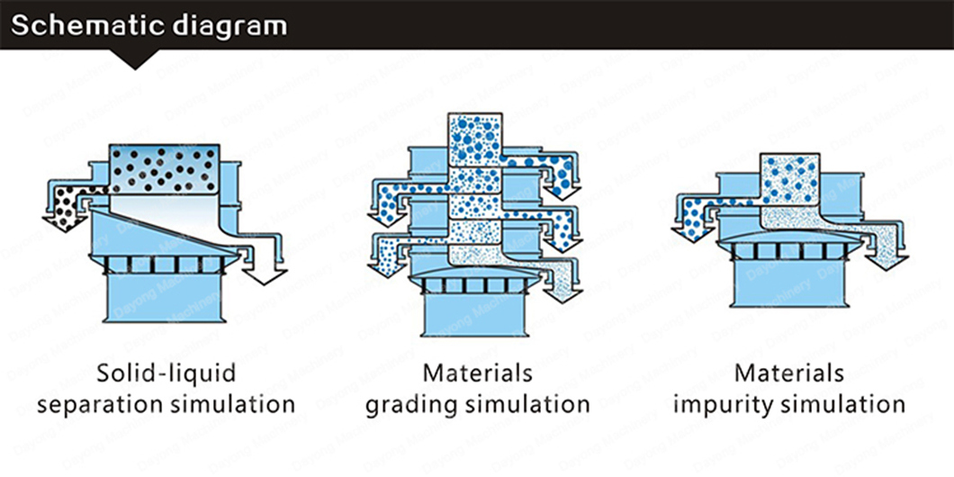 High Precision Sweco Like Vibrating Sieve Machine for Food Powder