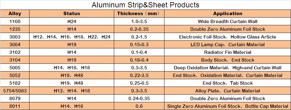 High Quality Aluminum Strip for The Aluminium Plastic Pipe