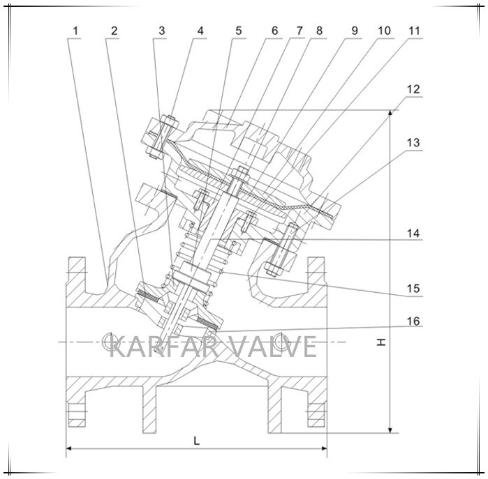 Automatic Constant Downstream Pressure Flow Control Valve (GL715X)