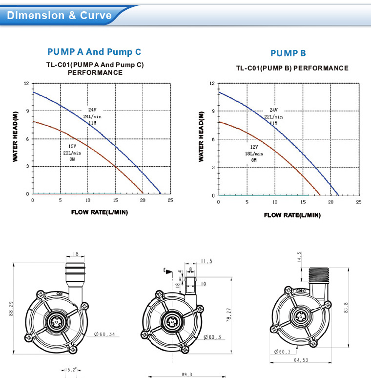 Garden Pump/Fountain Pump/Aquarium Pump/Low Volatge Pump/Electric Water Pump