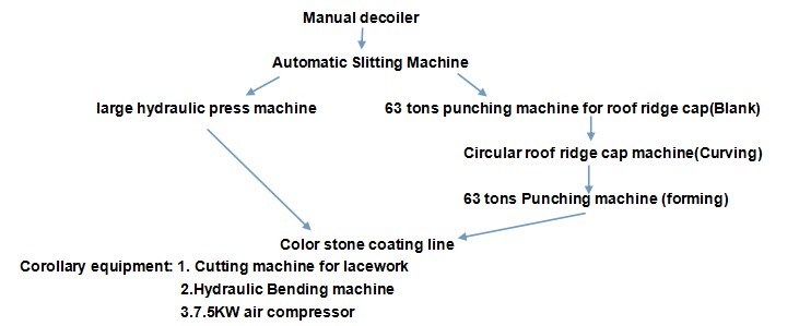 Stone Coated Metal Roof Sheet Tile Cold Roll Forming Machine