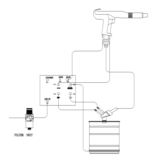 Small Powder Coating Kit with Cup