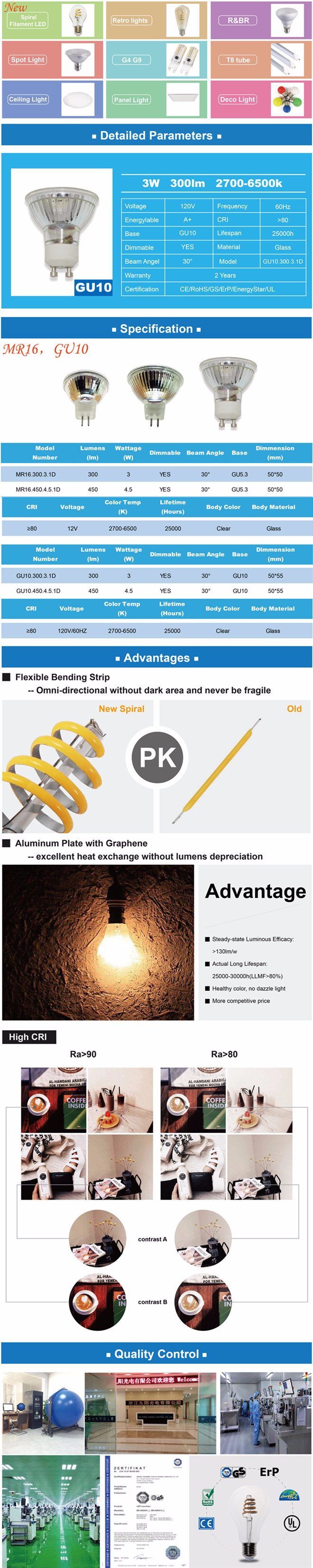 3W 300lm GU10 New Spiral Filament LED Light Bulb