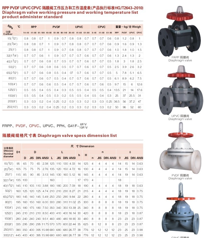 Best Factory CPVC Diaphragm Valve, Industrial Plastic Valve, PVC Valve