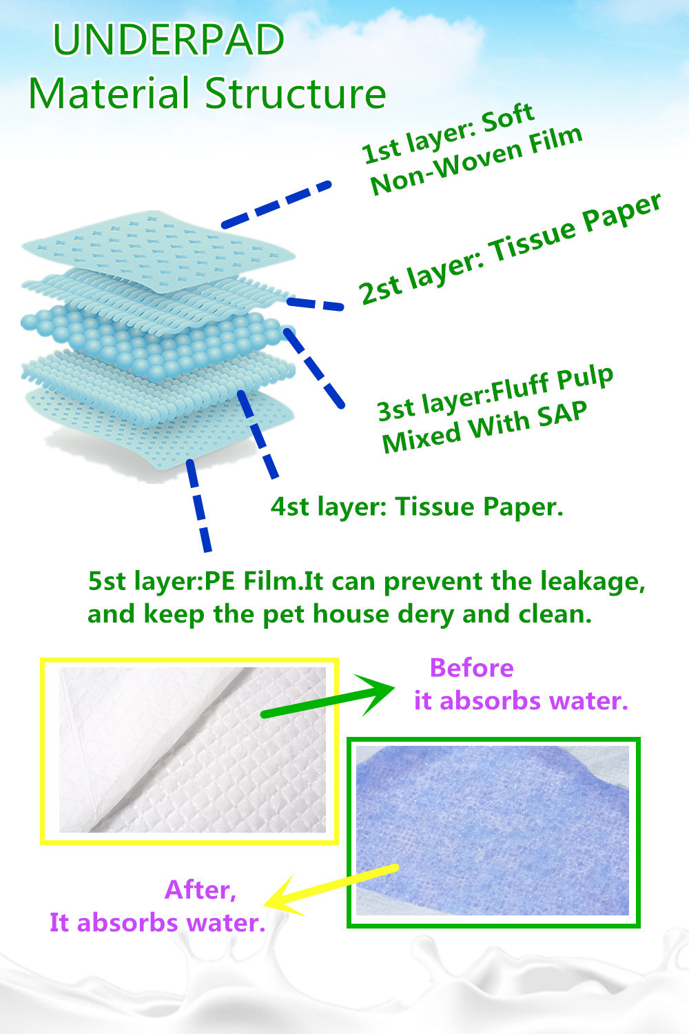 Comfortable Pet House Waterproof Pad Pet Disposable Diapers