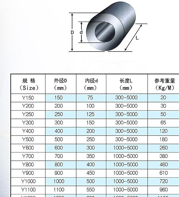 Passed CCS Certificate Cylindrical Rubber Fender