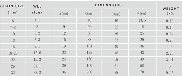 European Alloy Connecting Link G80