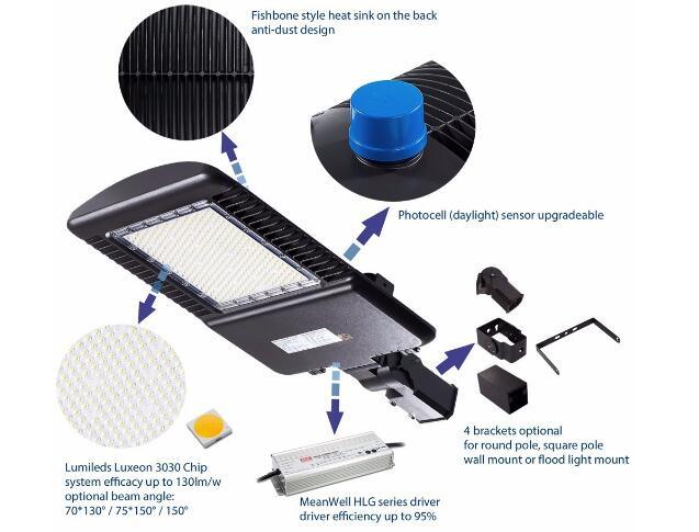 Hot High Quality Sale LED Street Light Prices