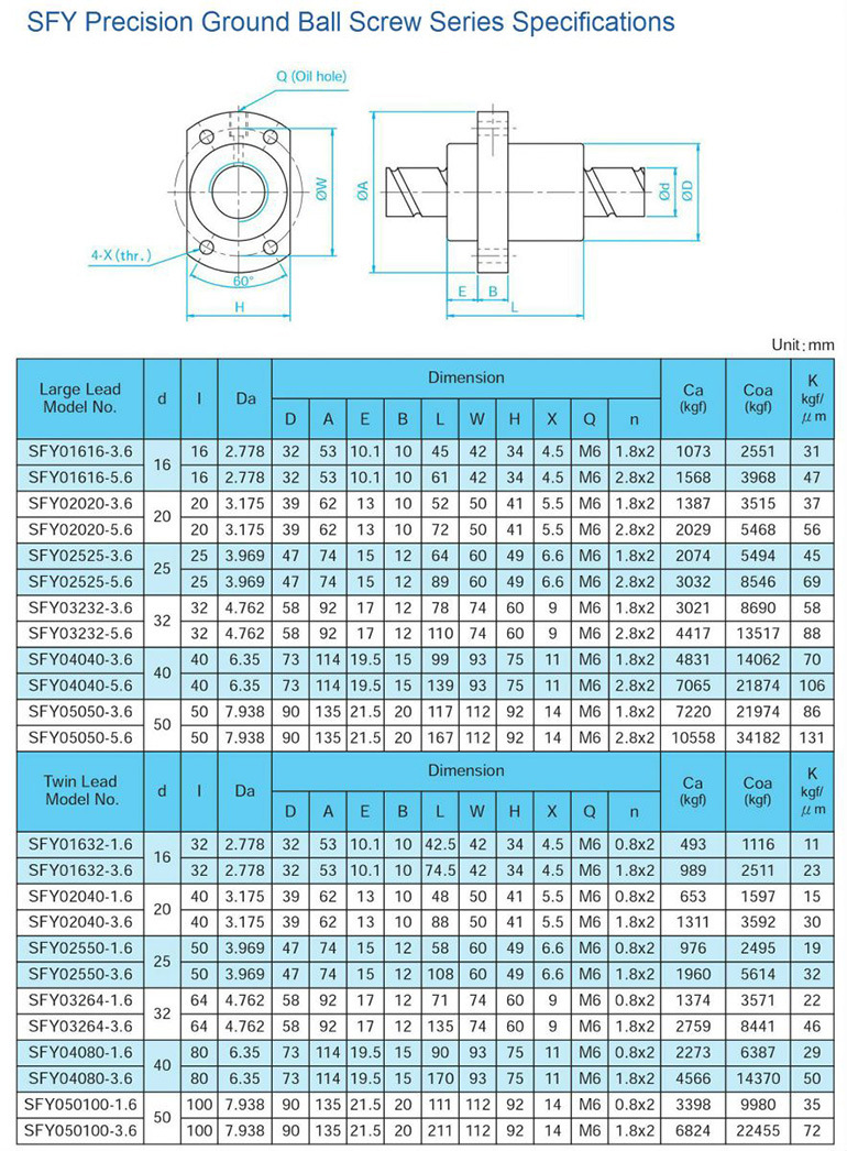 Sfur1605 High Precision Linear Ball Screw for SMT Machine
