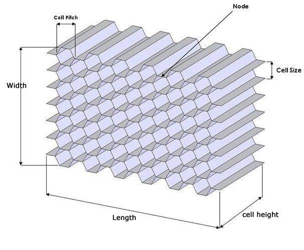 ISP Aluminum Honeycomb Core for New Building Construction Materials