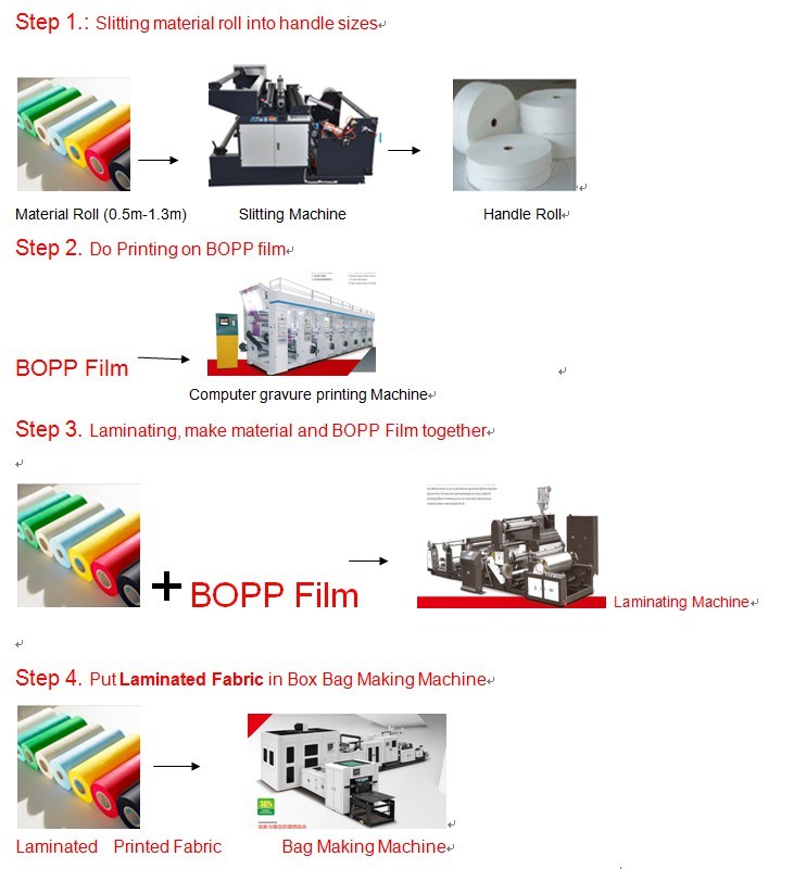 Non Woven Bag Making Machine for Box Bag (ZX-LT500)