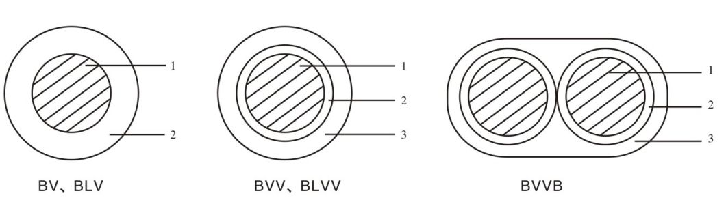BV BVV Bvr BVVB Rvs Building Wire with PVC Insulated and PVC Sheathed. Comply with IEC HD NFC Standard.