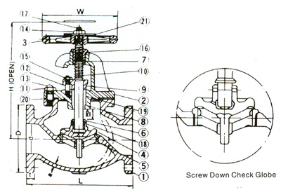 Marine Cast Iron Globe Valves