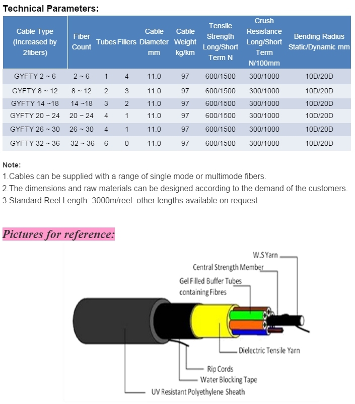 Duct Single Model Optical Fiber Cable GYFTY for Online Shopping