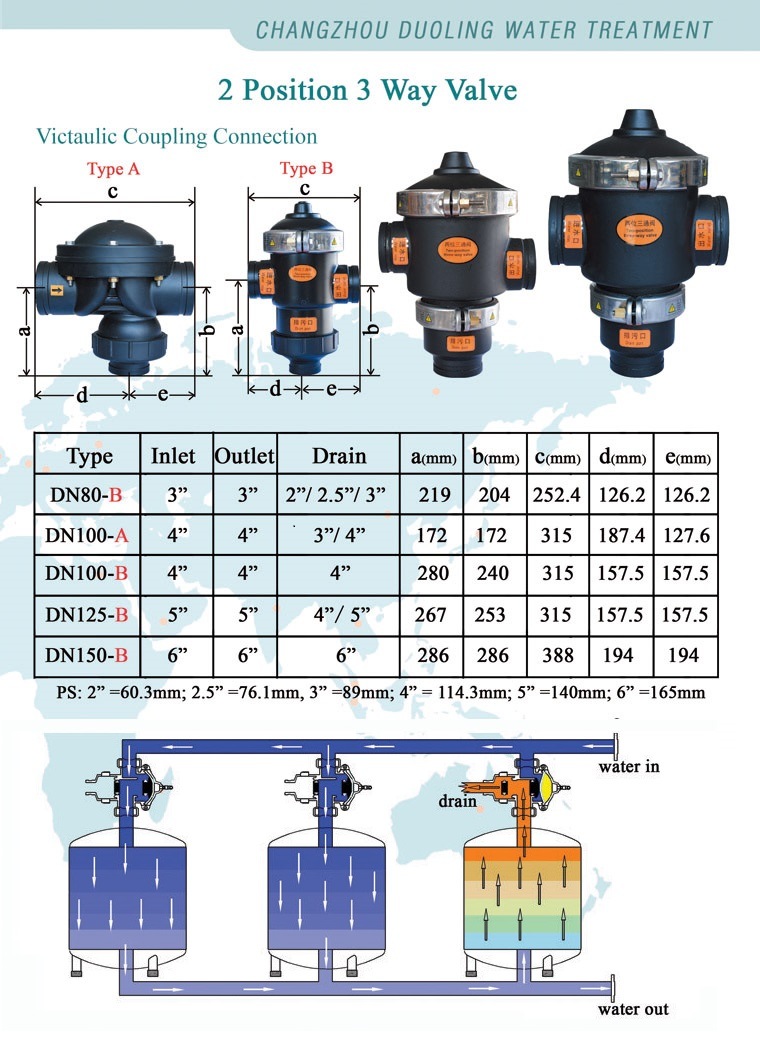 Water Treatment Industrial Plastic Material Irrigation Drain Three Way Valve