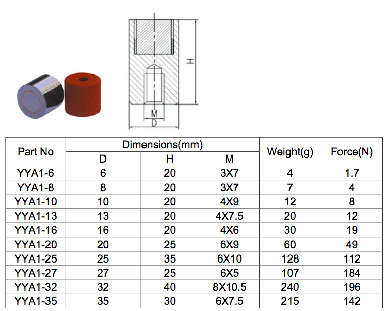 Magnetic Assembly - AlNiCo Pot Red Painted Magnets