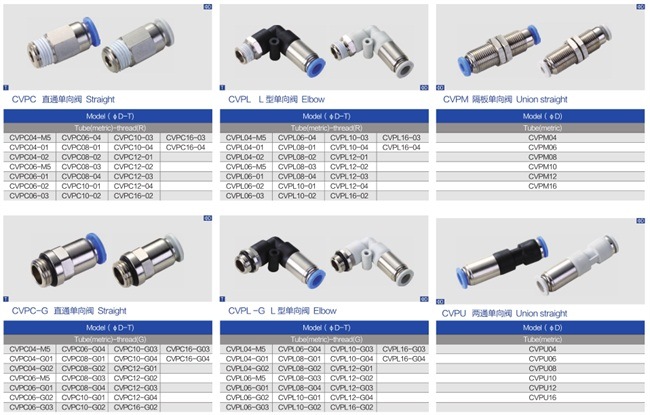 Cvpl Pneumatic Non Return Check Valve