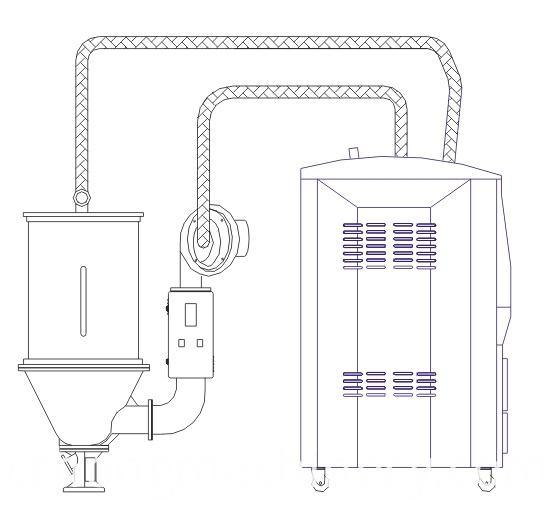 Hopper Dryer/Hot Air Dryer for PP, PVC, PE
