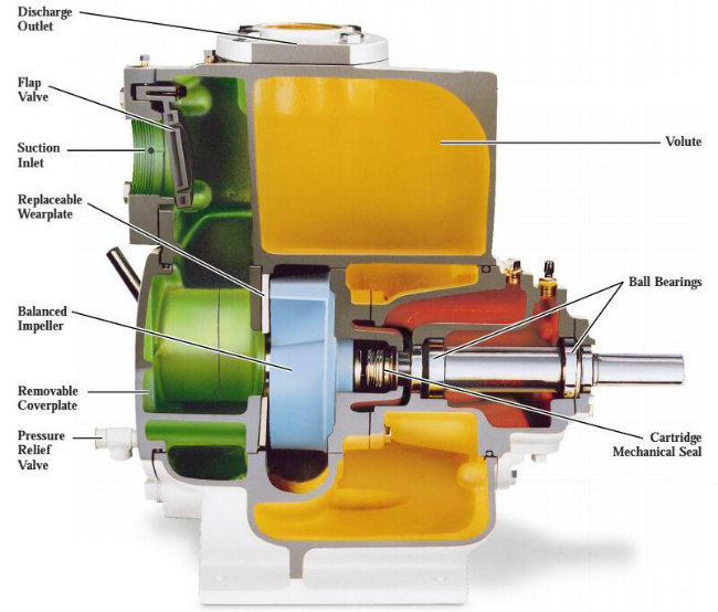 6 Inch Industrial Sea Water Diesel Engine Pump