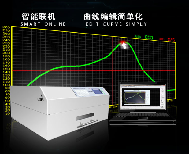 Infrared and Hot Air LED SMT Desktop Reflow Oven Puhui T962A+