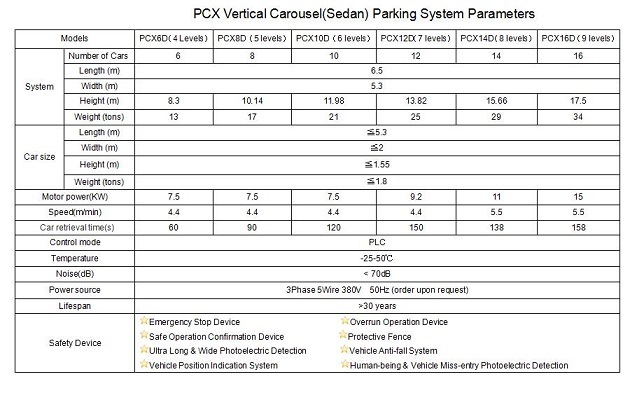 Automated Mechanical Vertical Carousel Multistory Car Parking System