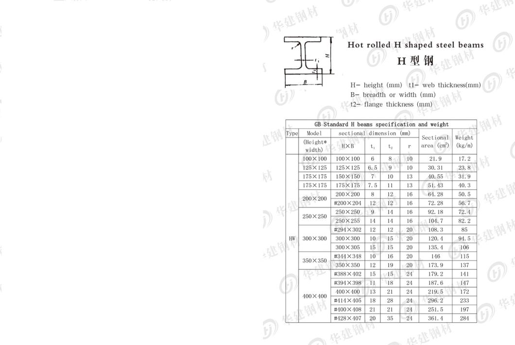 Structural Carbon Steel H Beam Profile Hot Rolled H Iron Beam