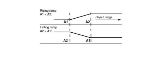 Output (4-20mA) Ultrasonic Sensor for Water Level Detecting 1m 2m 3m ~8m