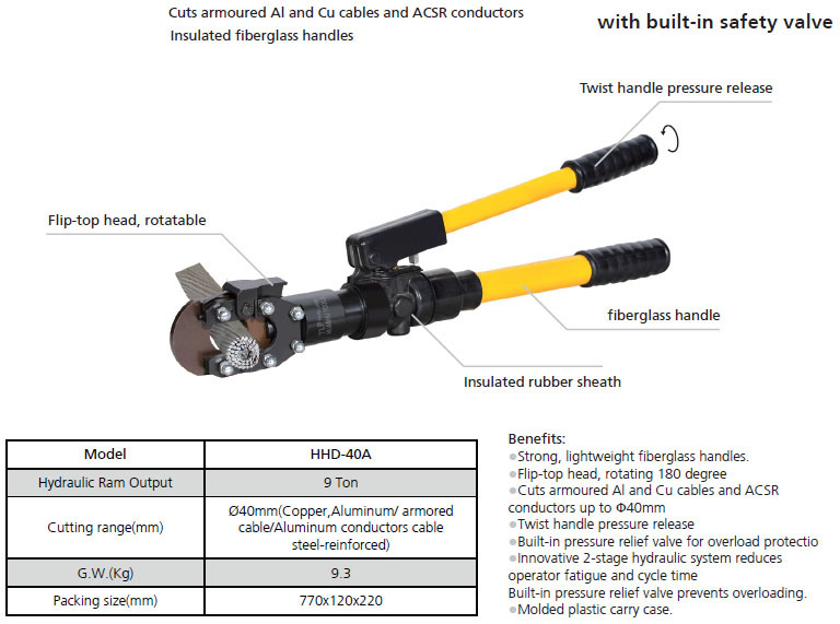 Hand -Operated Hydraulic Cable Cutter